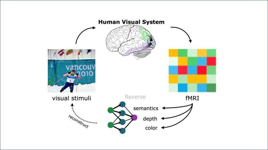 Brain Ai 2