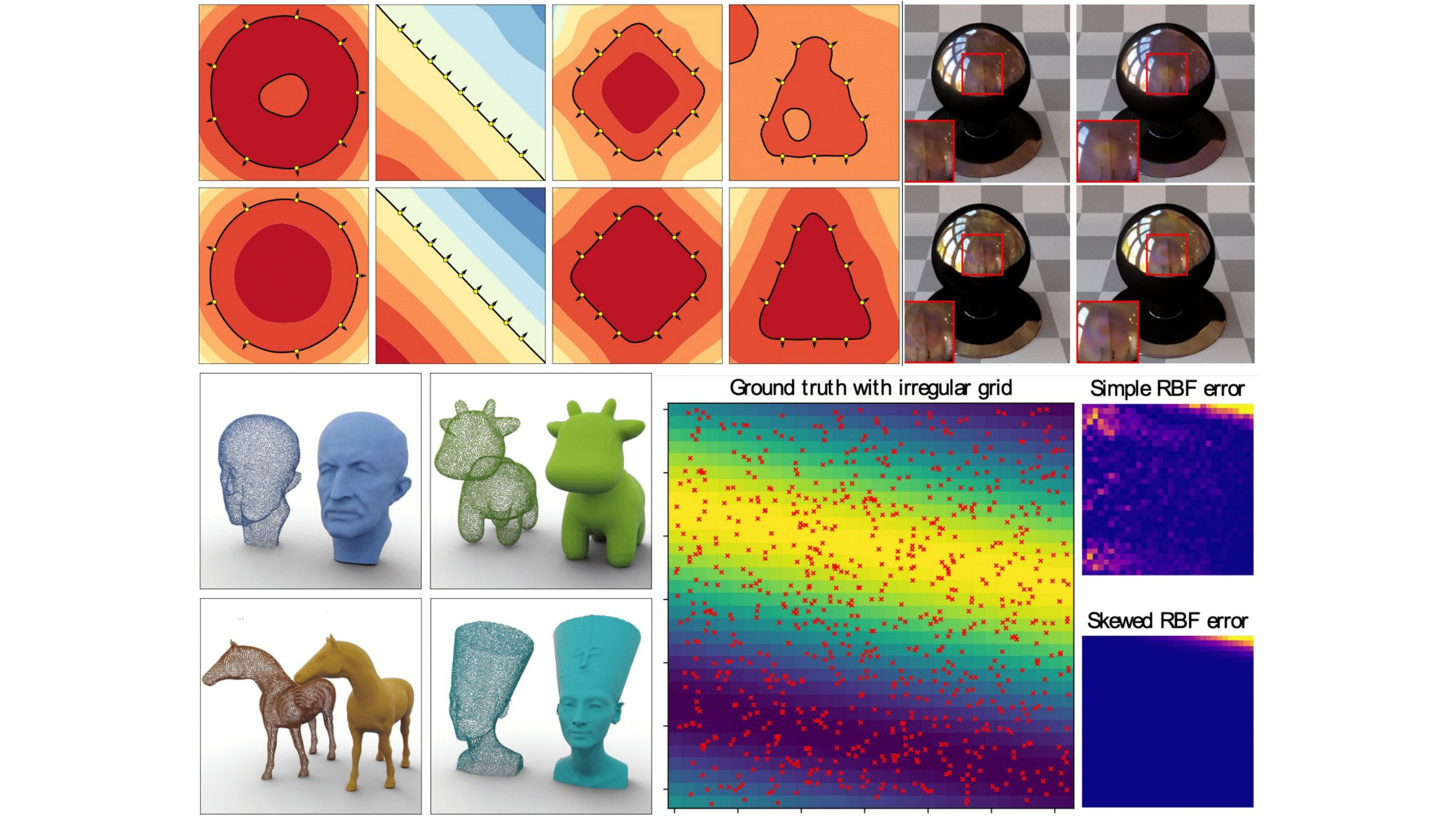 Hard constraints possible for neural fields